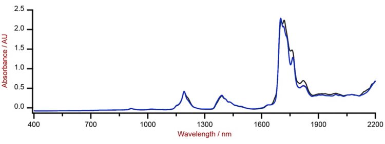 Selection of Vis-NIR spectra of isomerate samples analyzed on a DS2500 Liquid Analyzer with 8 mm vials.