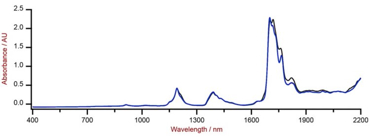 Selección de espectros Vis-NIR de muestras de isomeratos analizadas en un analizador de líquidos DS2500 con viales de 8 mm.
