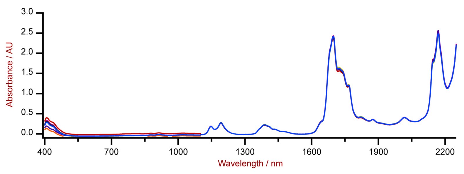 Selection of Vis-NIR spectra of reformate samples analyzed on a Metrohm DS2500 Liquid Analyzer with 8 mm vials.