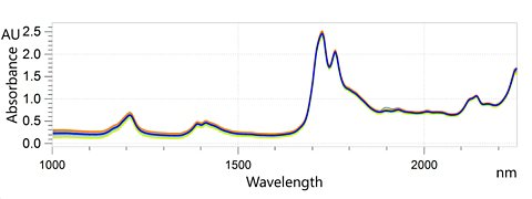  Overlay of NIR spectra from CPO samples analyzed on an OMNIS NIR Analyzer Liquid at 60 °C. 