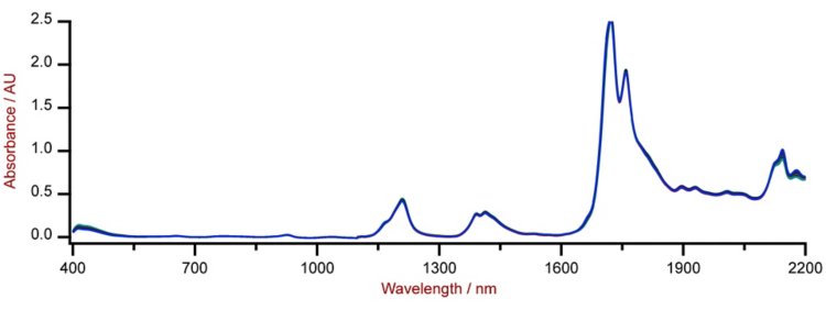 Selection of Vis-NIR spectra of soybean-palm oil blends analyzed on a DS2500 Liquid Analyzer with 8 mm disposable vials.