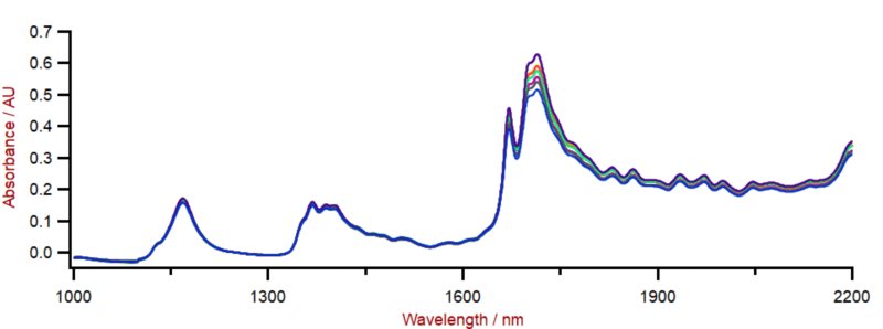  Overlaid NIR spectra of ETFE samples analyzed on a Metrohm near-infrared spectroscopic analyzer with a large sample cup.