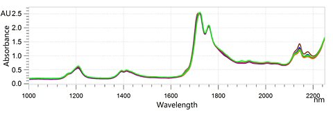 Espectros NIR de muestras de aceite de oliva 