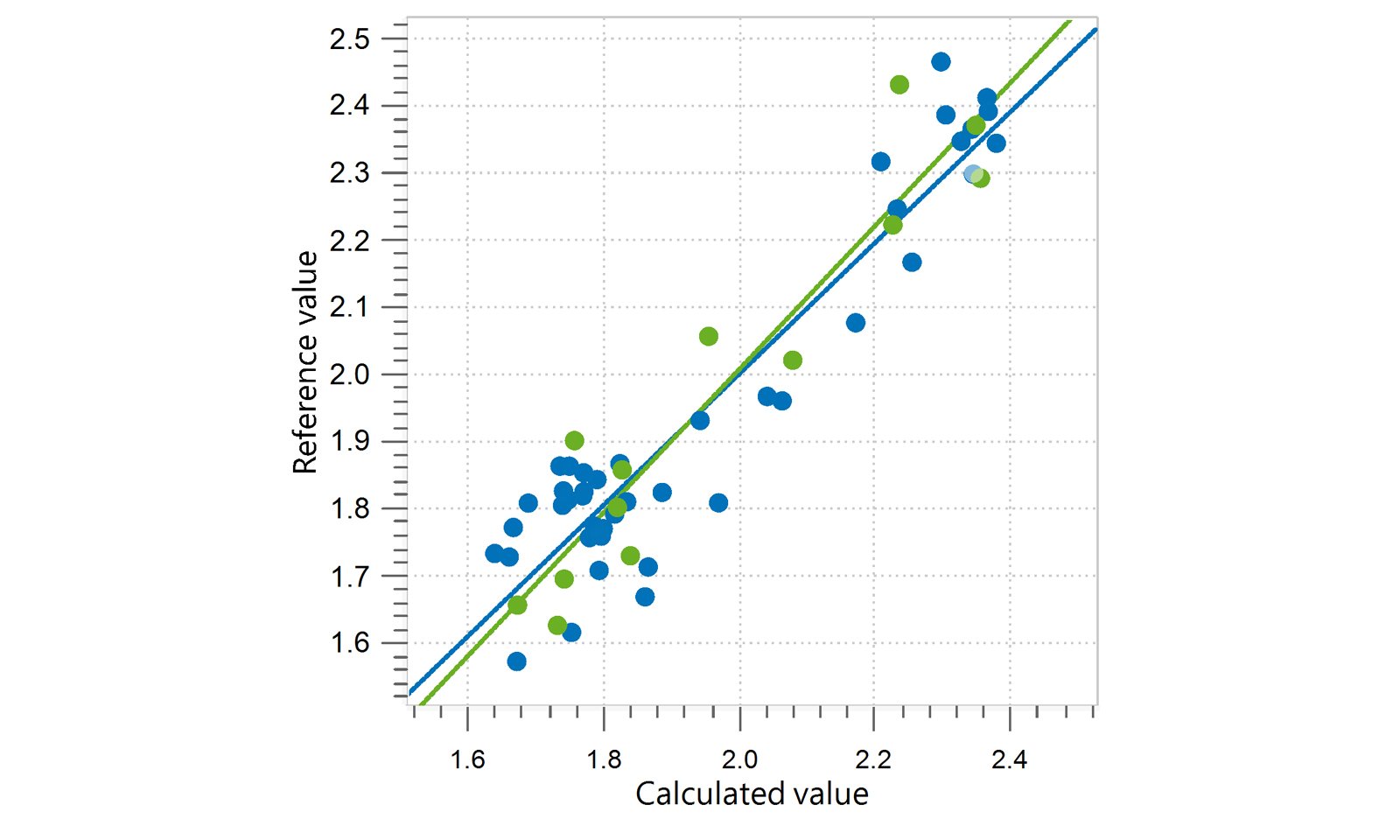 Correlation diagram and the respective FOMs for the prediction of K232