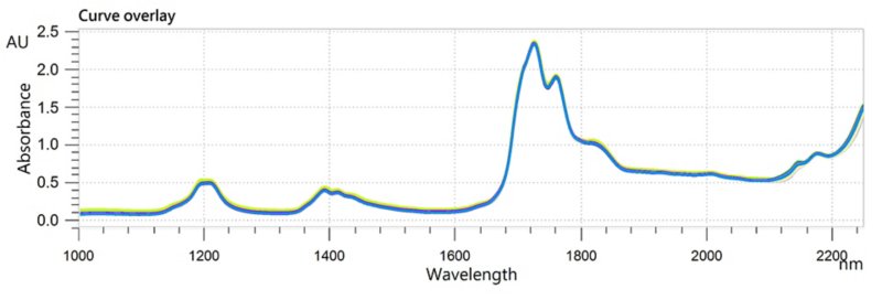 NIR spectra of biodiesel blends analyzed on an OMNIS NIR Analyzer Liquid with 8 mm vials.