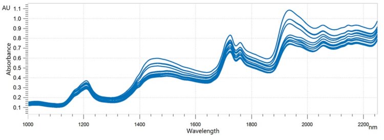 Overlaid NIR spectra of ground almonds 