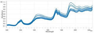 Overlaid NIR spectra of ground almonds 