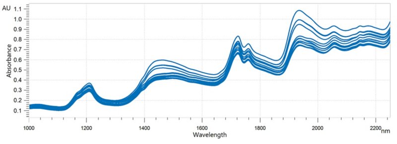 Overlaid NIR spectra of ground almonds 