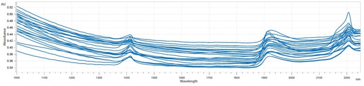 NIR spectra of soil samples analyzed on a Metrohm NIR Analyzer