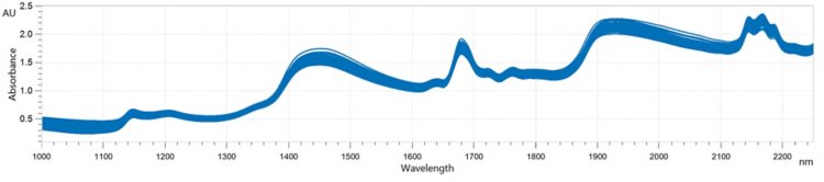 NIR spectra of olive pomace samples