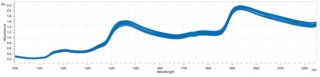 NIR spectra of several ice cream samples.