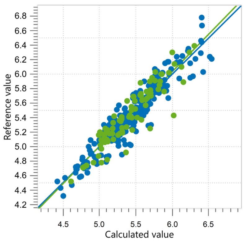 Correlation diagram for the prediction of Brix in crushed tomatoes with a Metrohm NIR spectrometer.