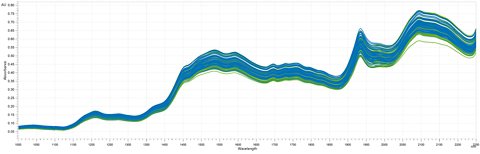 Selection of NIR spectra of whey permeate samples.