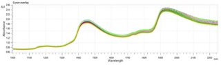 NIR Spectra