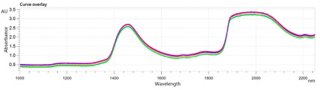 NIR Spectra of wine samples