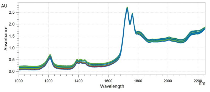 NIR spectra of the stearate cleavage samples collected by transmission mode in an 8 mm vial at 75 °C. 