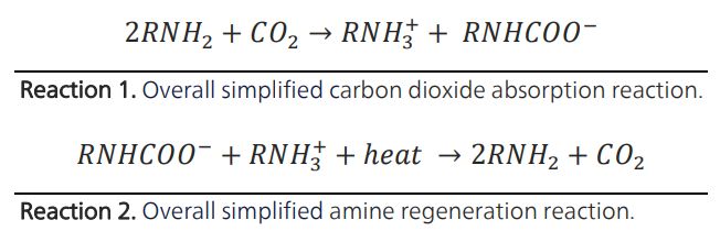 Overall simplified reaction