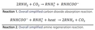 Overall simplified reaction