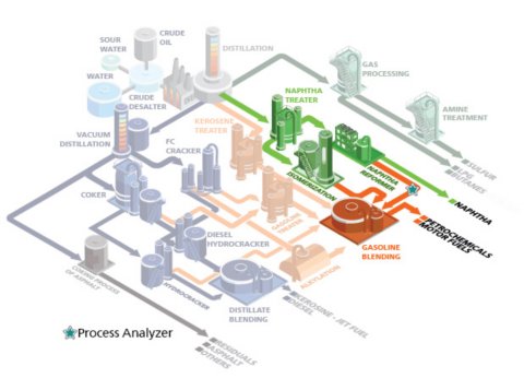 Illustration of the petrochemical refining process