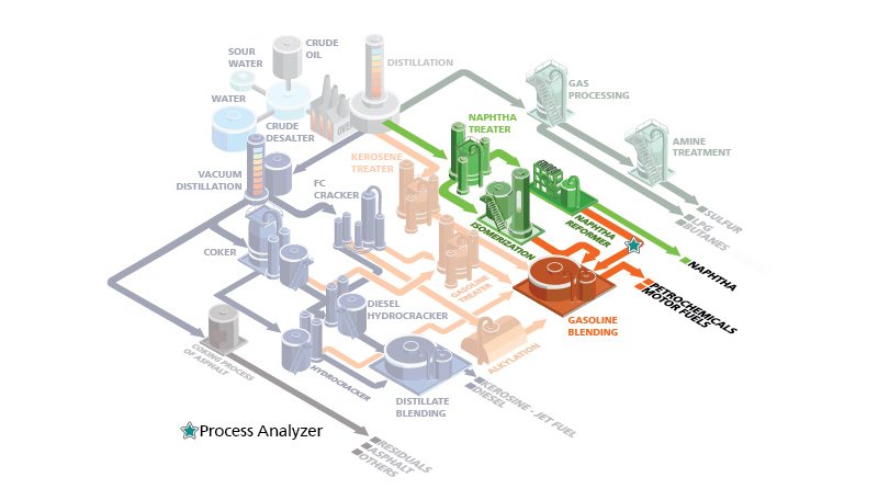 Illustration of the petrochemical refining process