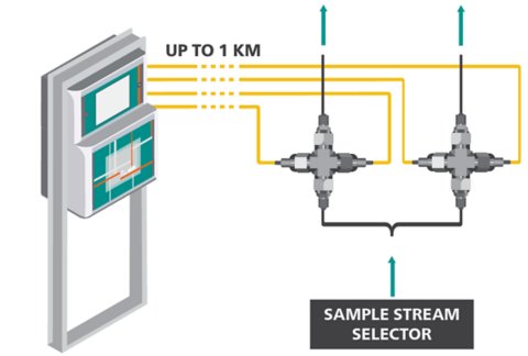 NIRS system configuration for online analysis of water content in PO streams. Figure adapted from GIT Labor-Fachzeitschrift article [2].