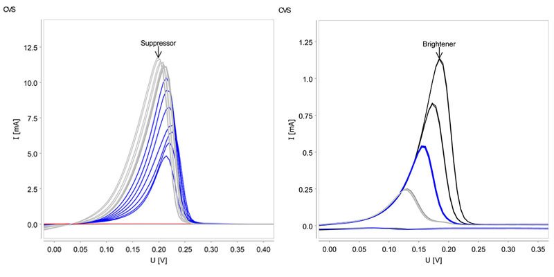 Left: Suppressor effect. Right: brightener effect.