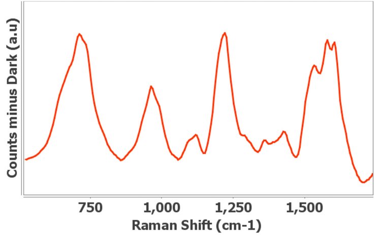  Raman spectrum obtained of 0.1 mg/mL cytochrome c  in 0.1 mol/L potassium chloride aqueous solution using a  conventional silver electrode. Integration time was 2000 ms.