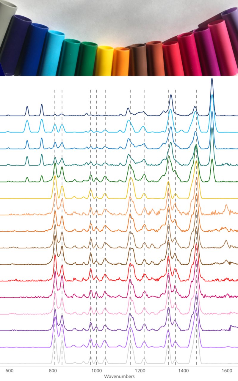 The color of the XTR spectra shown here coordinates  with the color of the polypropylene tested (at top). 