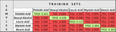   Pass and fail results of different samples versus the training set