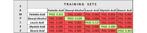   Resultados de aprobación y rechazo de diferentes muestras frente al conjunto de entrenamiento