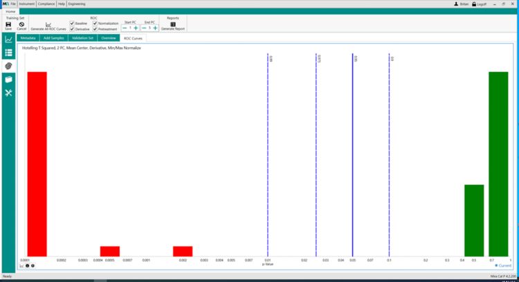 Validation results for sodium bicarbonate on MIRA P: the original model.