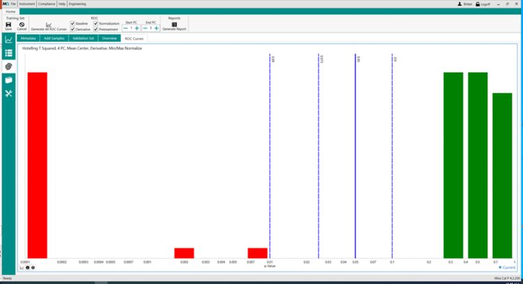 Validation results for sodium bicarbonate on MIRA P: the model after transfer to another unit.