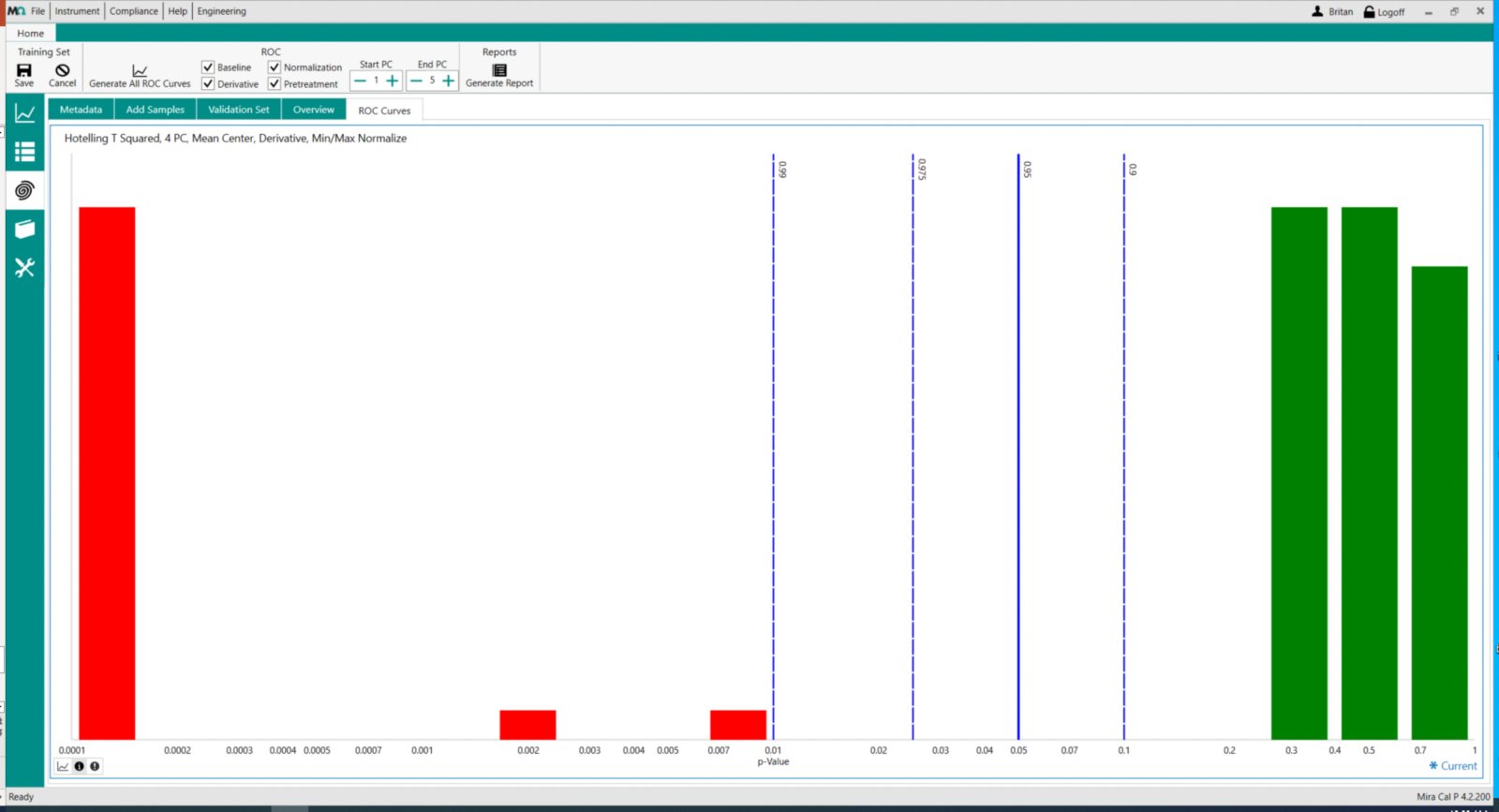 Validation results for sodium bicarbonate on MIRA P: the model after transfer to another unit.