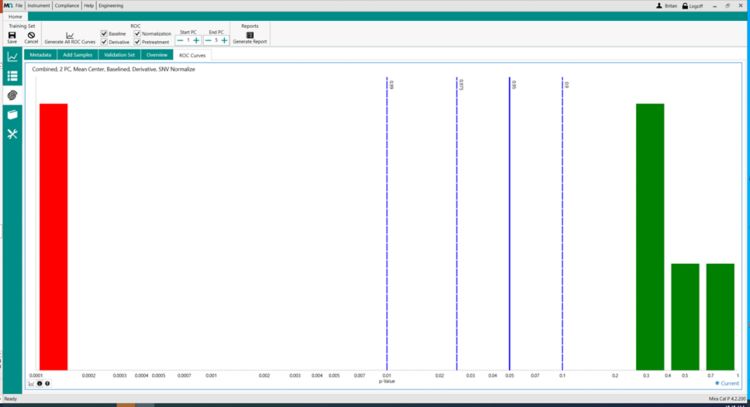 Validation results for lactose on MIRA P: the model after transfer and parameter optimization.