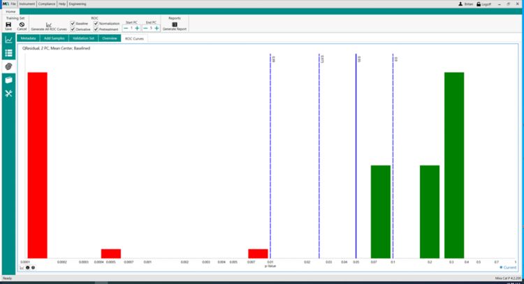 Validation results for microcrystalline cellulose (MCC) on  MIRA P: the original model 