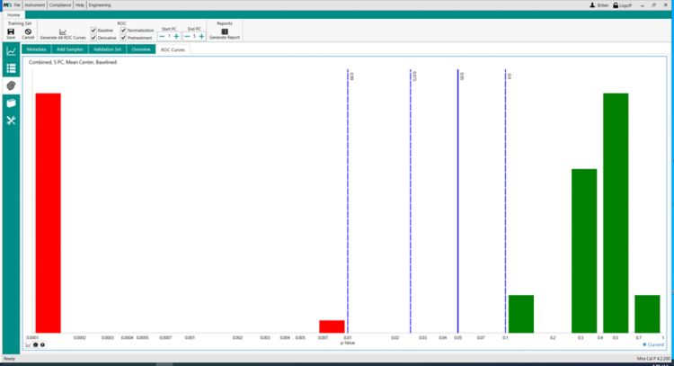  Validation results for microcrystalline cellulose (MCC) on  MIRA P: the model after parameter  optimization and Transfer Matrix.