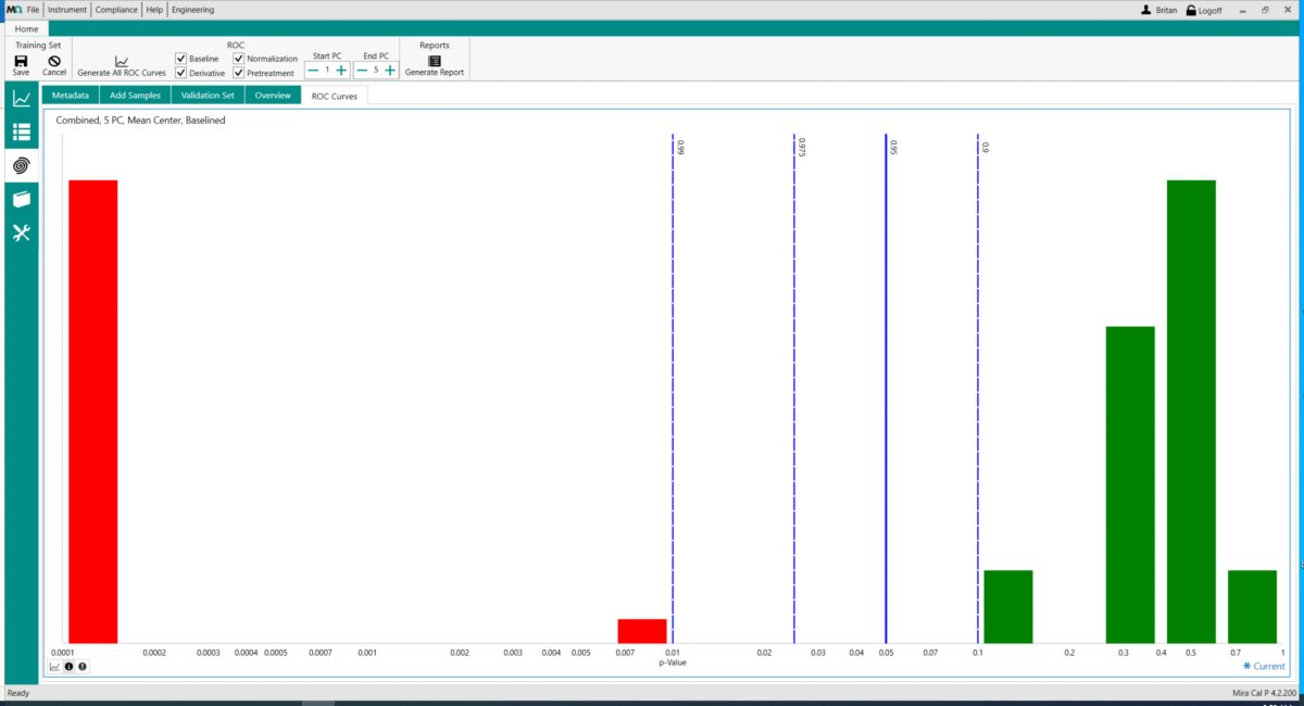  Resultados de validación de celulosa microcristalina (MCC) en MIRA P: el modelo después de la optimización de parámetros y la matriz de transferencia.