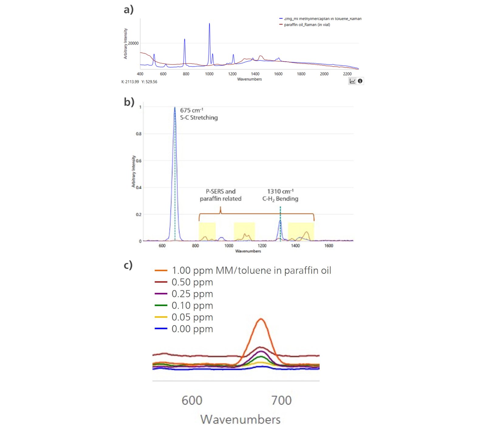 Espectros Raman 