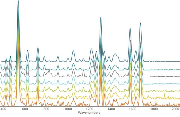 SNR espectral a diferentes longitudes de onda y potencias de láser. 