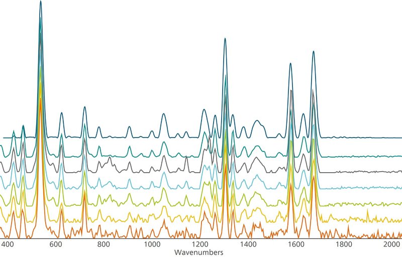 Spectral SNR at different wavelengths and laser powers. 