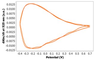  Derivative voltabsorptogram at 525 nm.