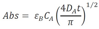 Calculation of electrochemical parameters from data 