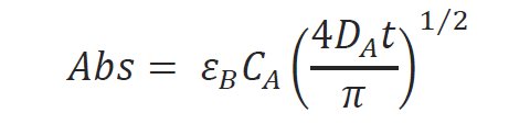 Calculation of electrochemical parameters from data 