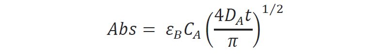 Calculation of electrochemical parameters from data 