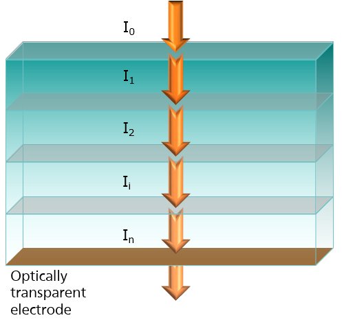 Configuración de transmisión normal. 