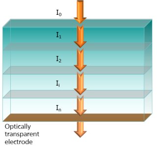 Normale Transmissionskonfiguration. 