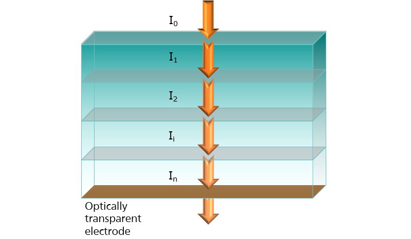 Normal transmission configuration. 