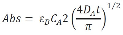 Calculation of electrochemical parameters from data 