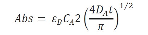 Calculation of electrochemical parameters from data 