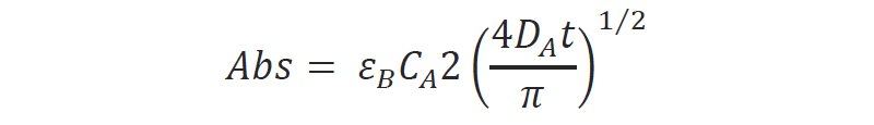 Calculation of electrochemical parameters from data 